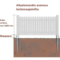 Best Kruunuaita Aitaelementti Moderni 2000x1000 mm puu pohjamaalattu