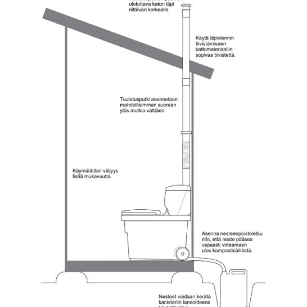 Hot Biolan Kuivikekäymälä 140l, lämpöistuin, tummanharmaa