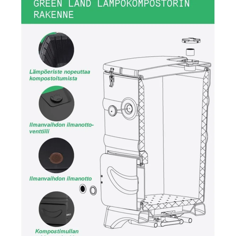 Hot Green Land Lämpökompostori , 110 litraa, musta