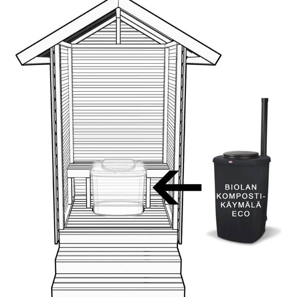 Outlet Miljöökoriste Puucee jalustalla + Biolan Eco käymälä, harjakatto, puuvalmis