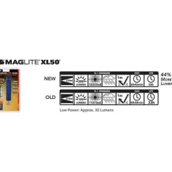Online Maglite Taskulamppu XL50 LED 3AAA 200lm
