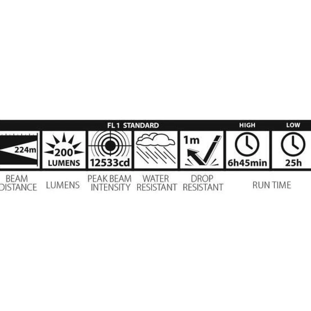 Online Maglite Taskulamppu XL50 LED 3AAA 200lm